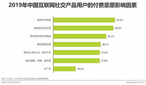 2019年中國(guó)互聯(lián)網(wǎng)社交企業(yè)營(yíng)銷策略白皮書 互聯(lián)網(wǎng)銷售新趨勢(shì)